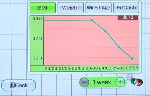 Weight loss chart
